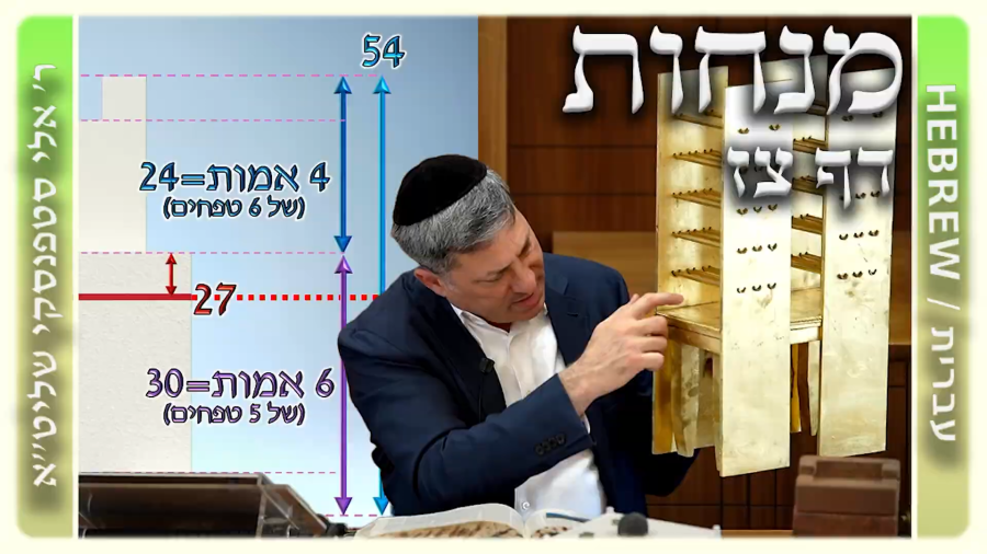 מרכז דף יומי - מנחות דף צז. - ר' אלי סטפנסקי שליט"א